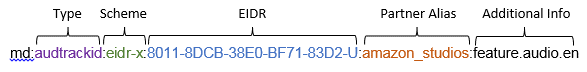 Sample eidr-x identifier with its segments called out. Type is audtrackid, Scheme is eidr-x, EIDR is 8011-8DCB-38E0-BF71-83D2-U; Partner Alias is amazon_studios, and Additional Info is feature.audio.en.